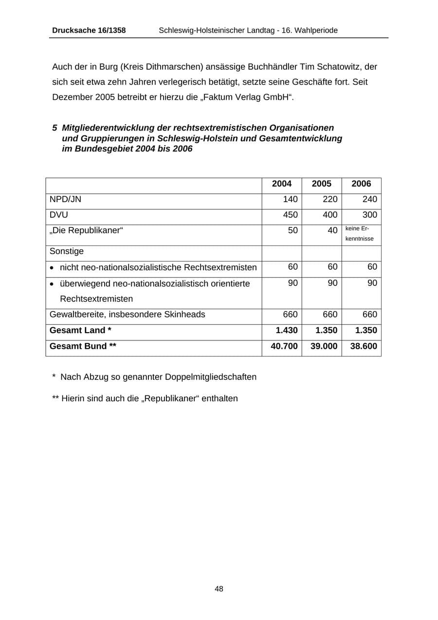 Seite 48 des Verfassungsschutzbericht 2006 Schleswig-Holstein