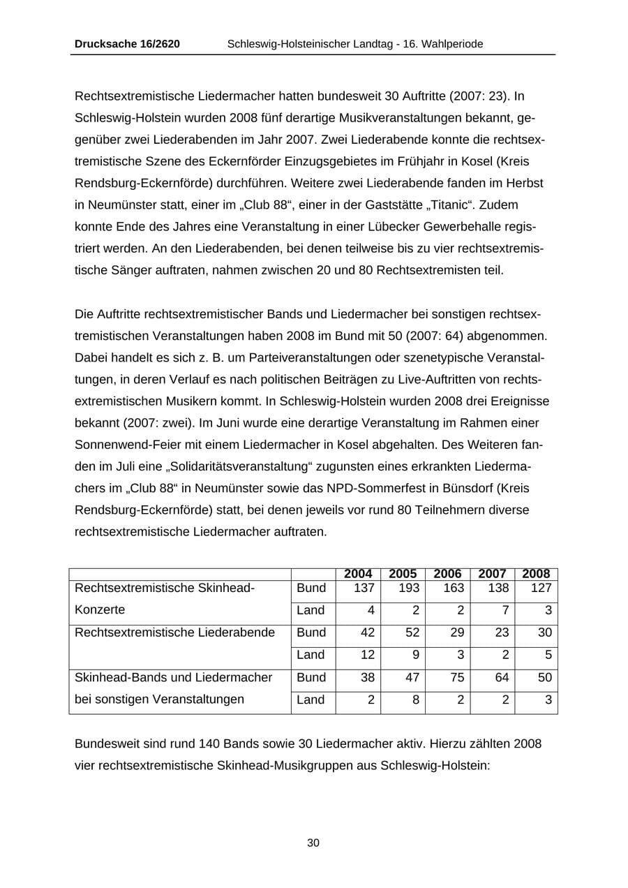 Seite 30 des Verfassungsschutzbericht 2008 Schleswig-Holstein