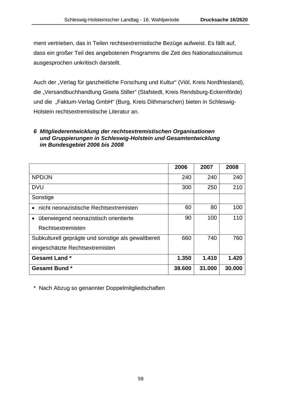 Seite 59 des Verfassungsschutzbericht 2008 Schleswig-Holstein