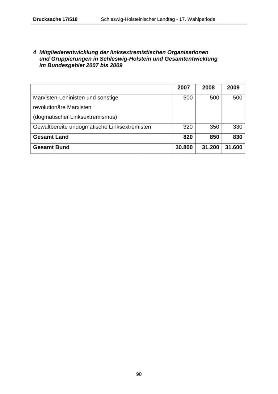 Seite 90 des Verfassungsschutzbericht 2009 Schleswig-Holstein