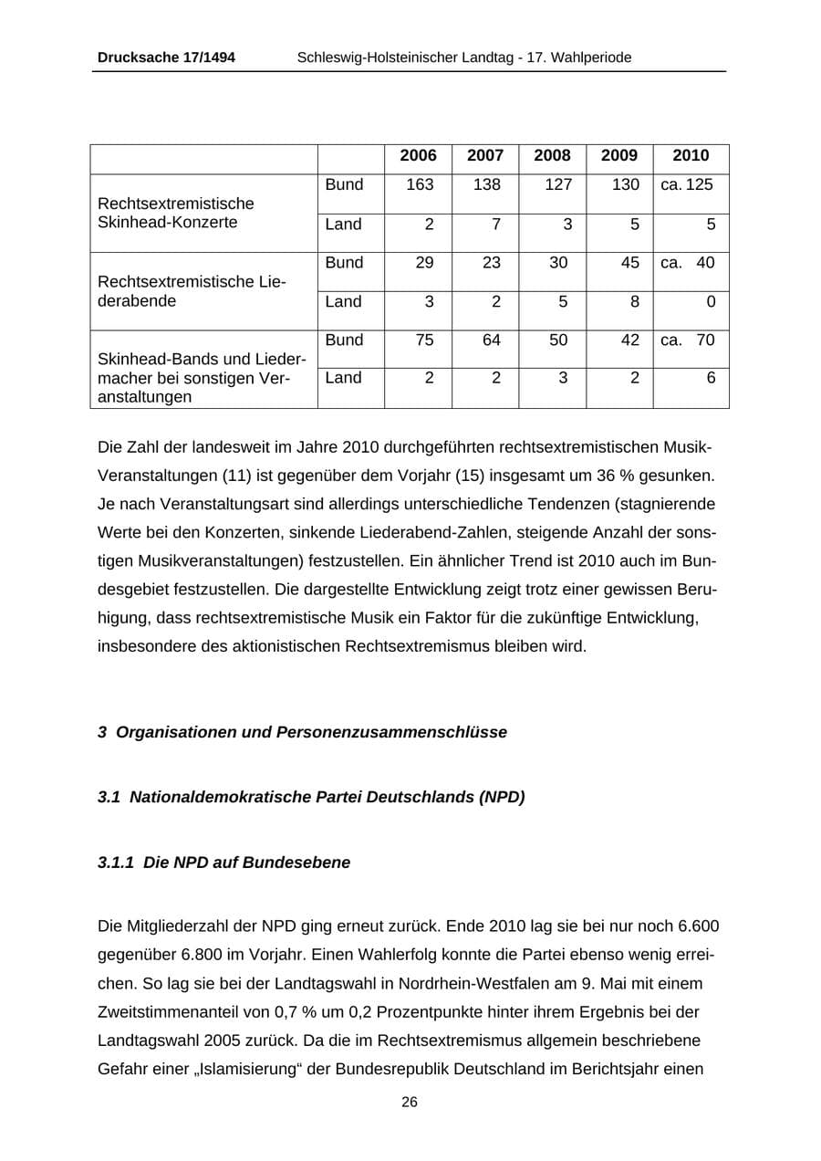 Seite 26 des Verfassungsschutzbericht 2010 Schleswig-Holstein