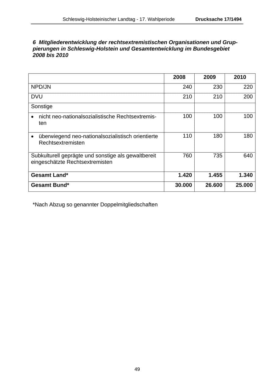 Seite 49 des Verfassungsschutzbericht 2010 Schleswig-Holstein