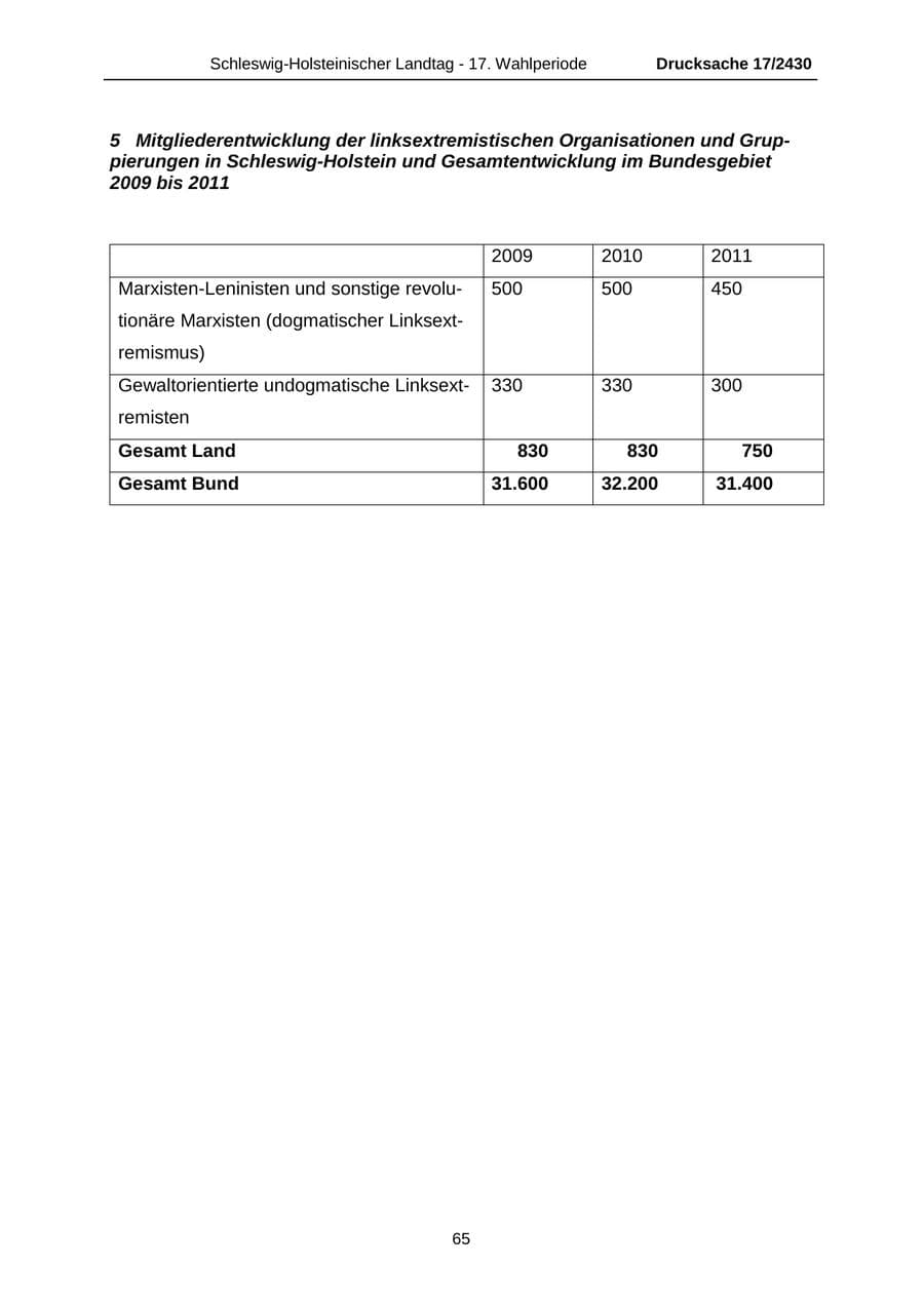 Seite 65 des Verfassungsschutzbericht 2011 Schleswig-Holstein