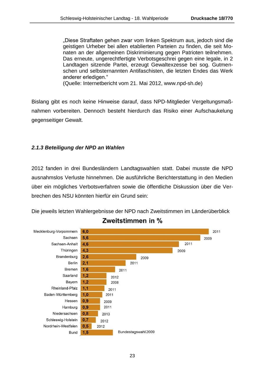 Seite 23 des Verfassungsschutzbericht 2012 Schleswig-Holstein