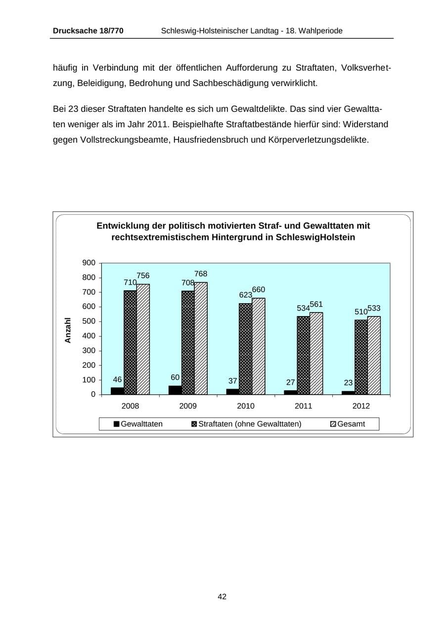 Seite 42 des Verfassungsschutzbericht 2012 Schleswig-Holstein