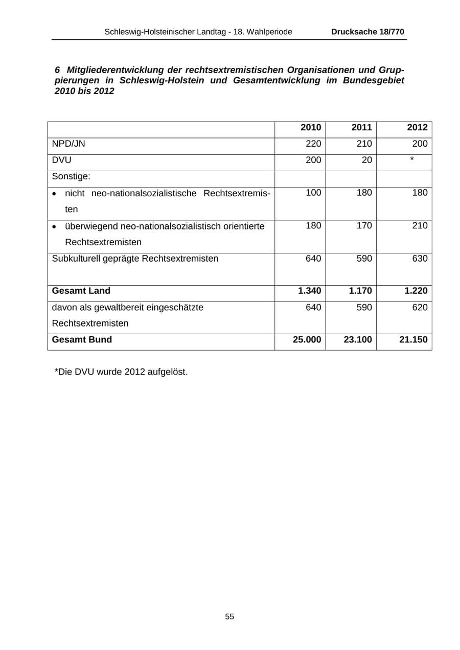 Seite 55 des Verfassungsschutzbericht 2012 Schleswig-Holstein