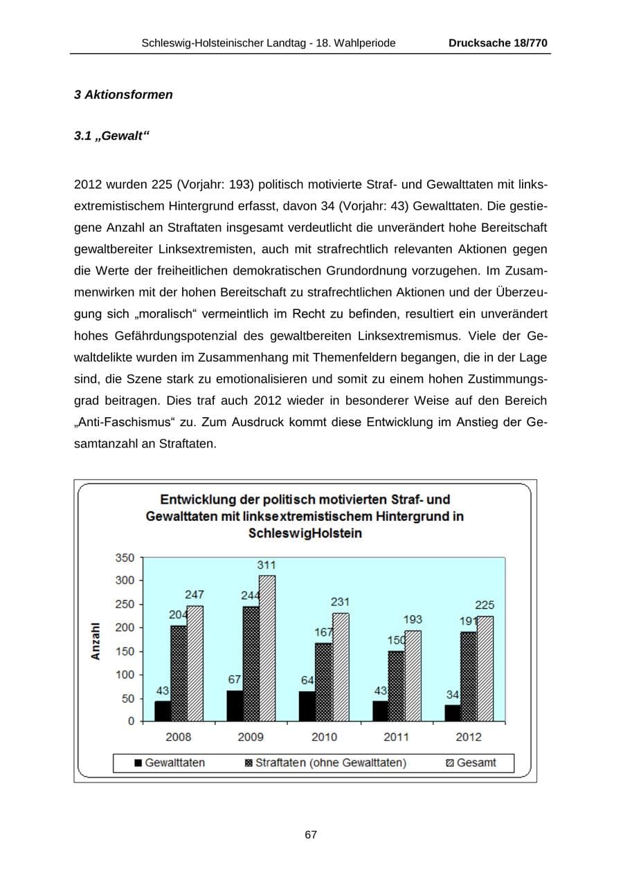 Seite 67 des Verfassungsschutzbericht 2012 Schleswig-Holstein
