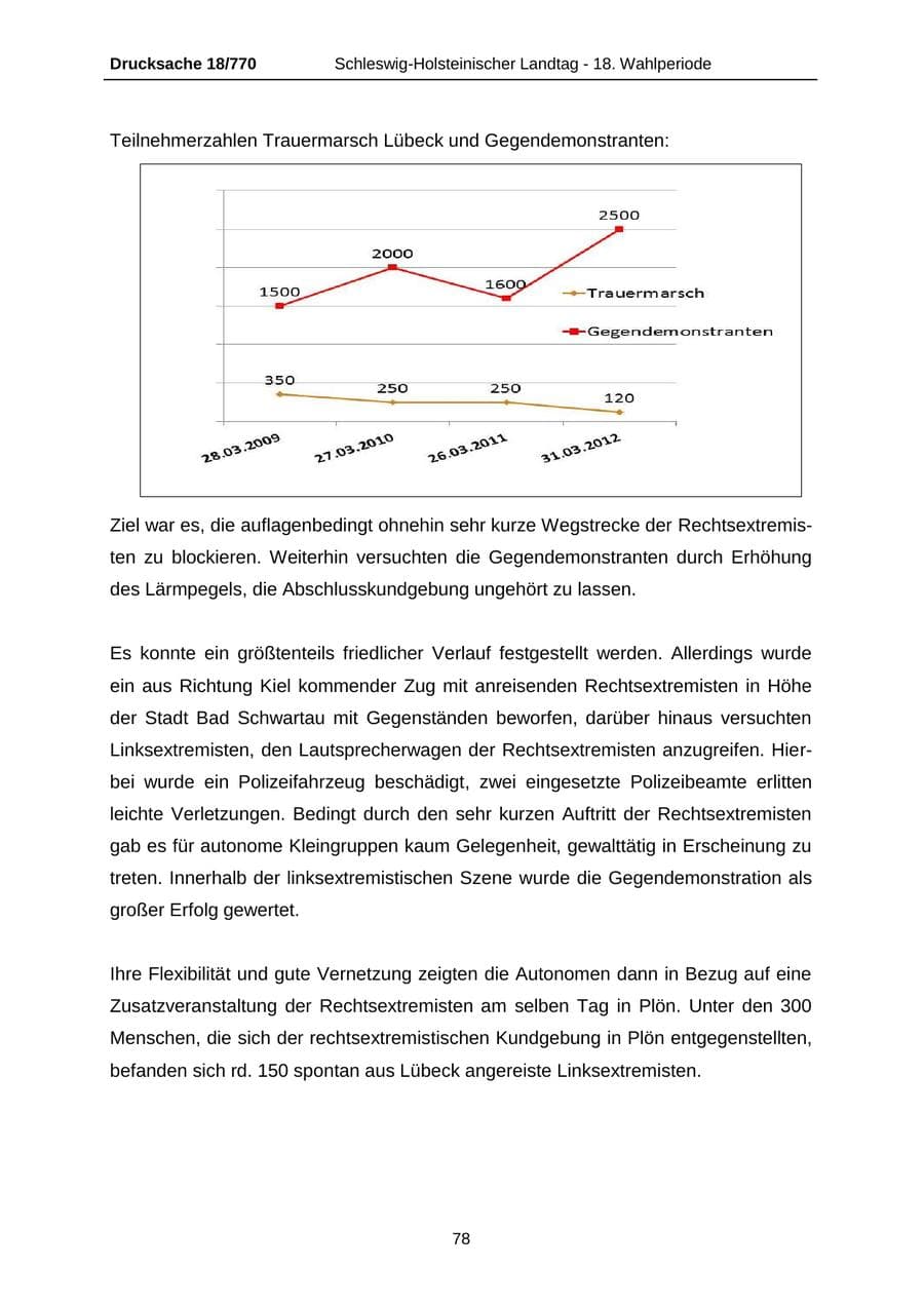 Seite 78 des Verfassungsschutzbericht 2012 Schleswig-Holstein