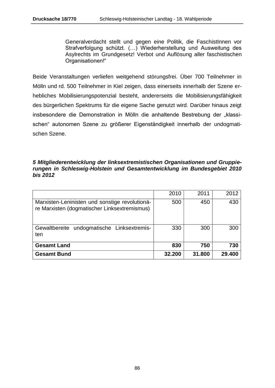Seite 86 des Verfassungsschutzbericht 2012 Schleswig-Holstein