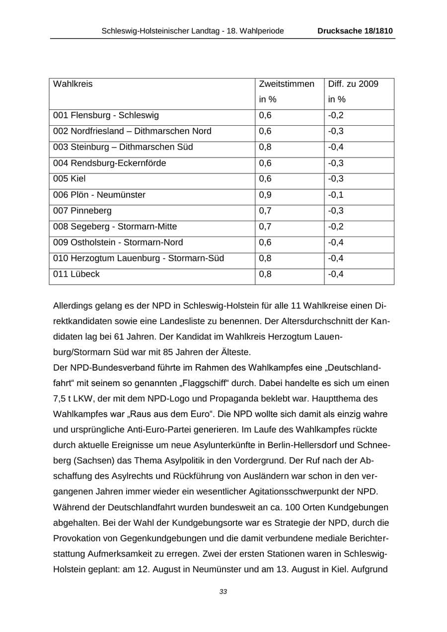 Seite 33 des Verfassungsschutzbericht 2013 Schleswig-Holstein