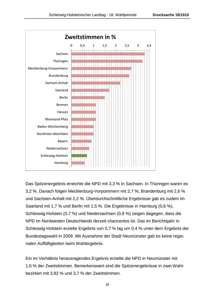 Seite 35 des Verfassungsschutzbericht 2013 Schleswig-Holstein