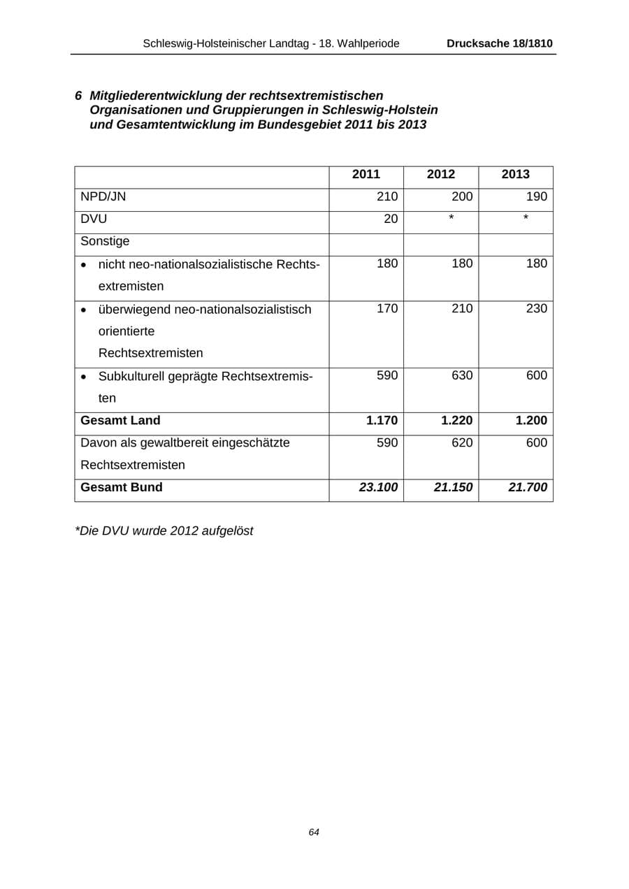 Seite 64 des Verfassungsschutzbericht 2013 Schleswig-Holstein
