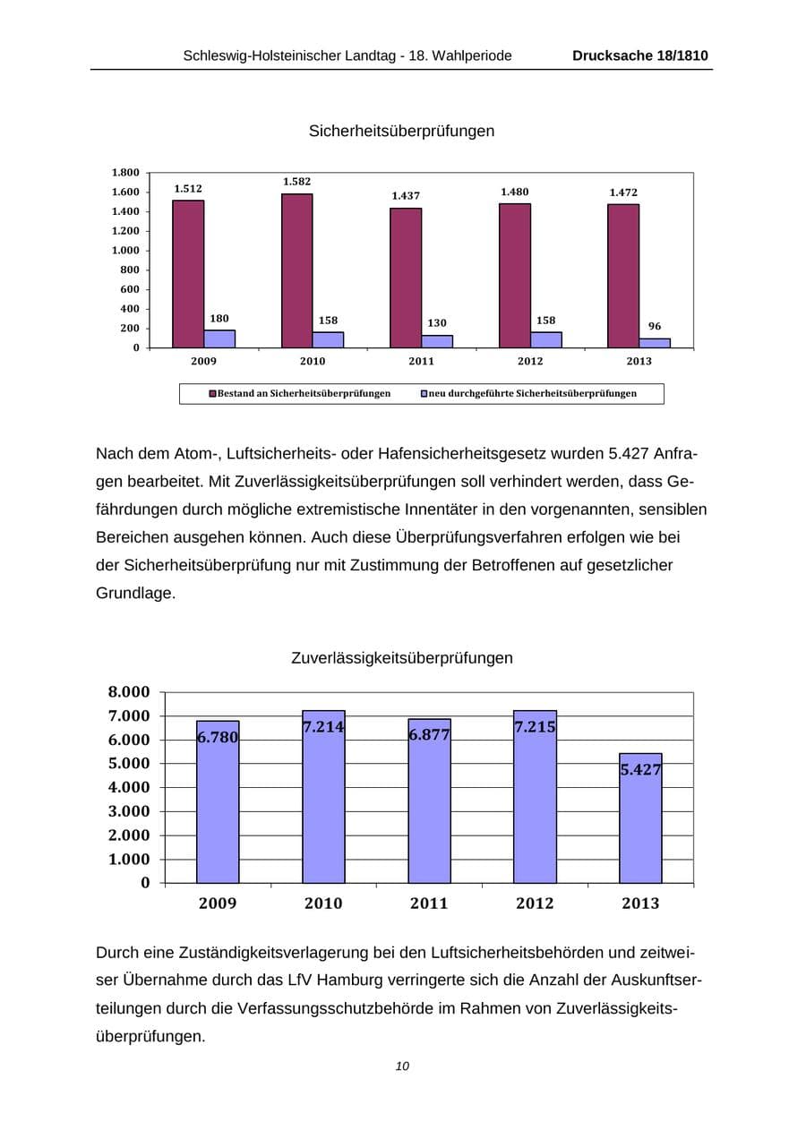 Seite 10 des Verfassungsschutzbericht 2013 Schleswig-Holstein