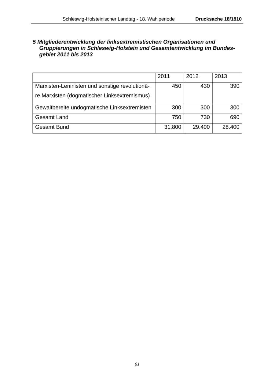 Seite 91 des Verfassungsschutzbericht 2013 Schleswig-Holstein