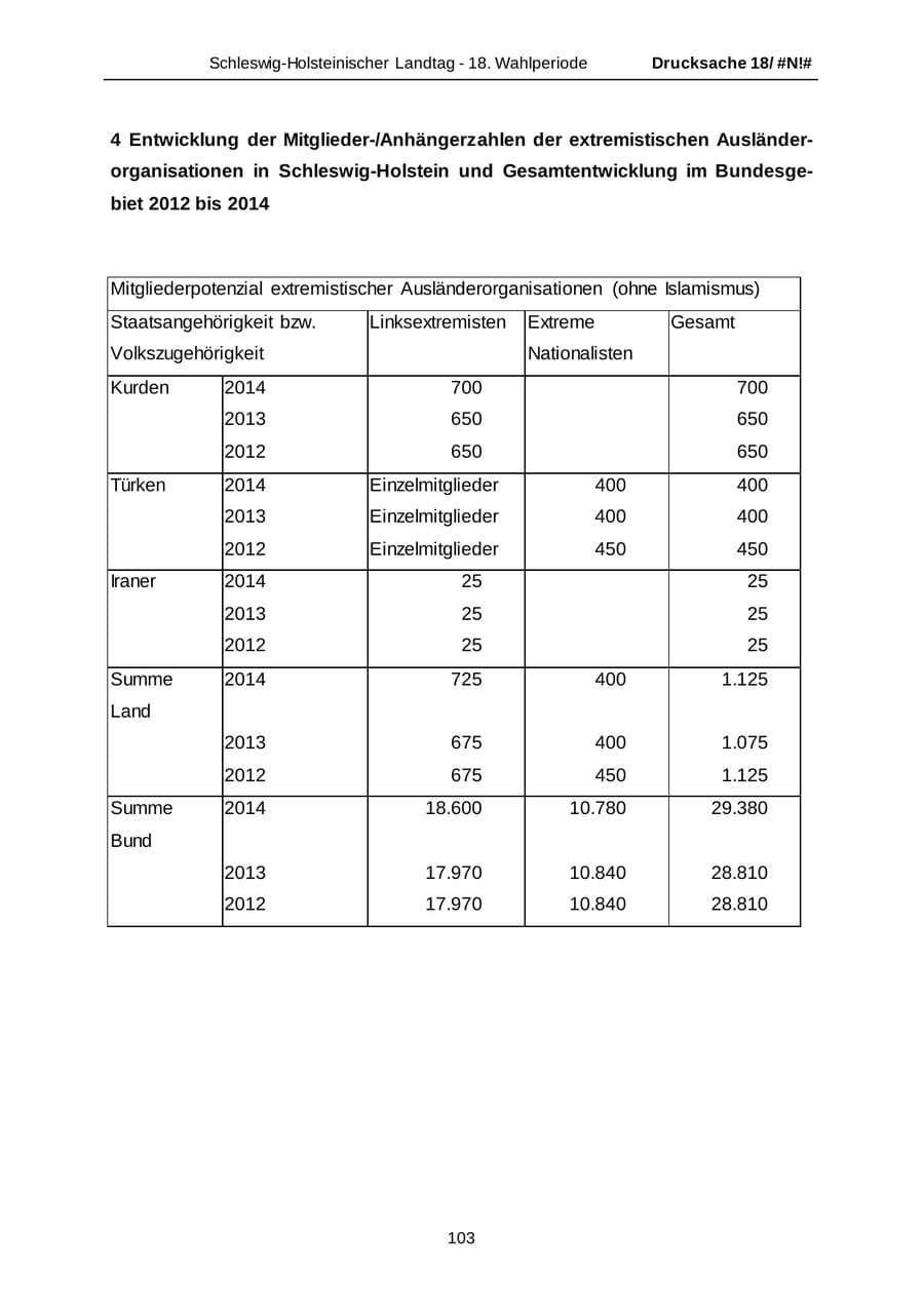 Seite 103 des Verfassungsschutzbericht 2014 Schleswig-Holstein