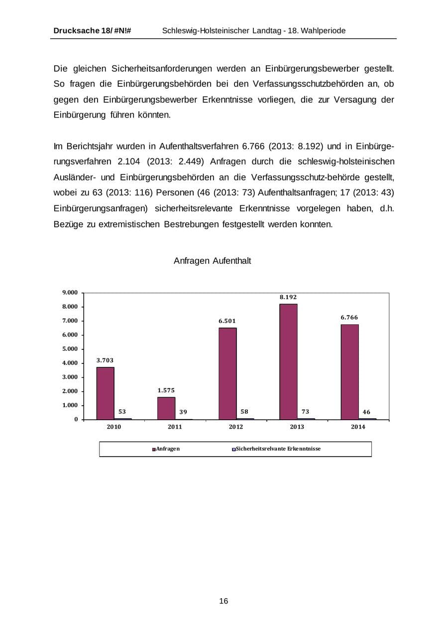 Seite 16 des Verfassungsschutzbericht 2014 Schleswig-Holstein