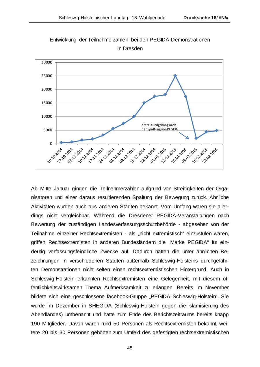 Seite 45 des Verfassungsschutzbericht 2014 Schleswig-Holstein