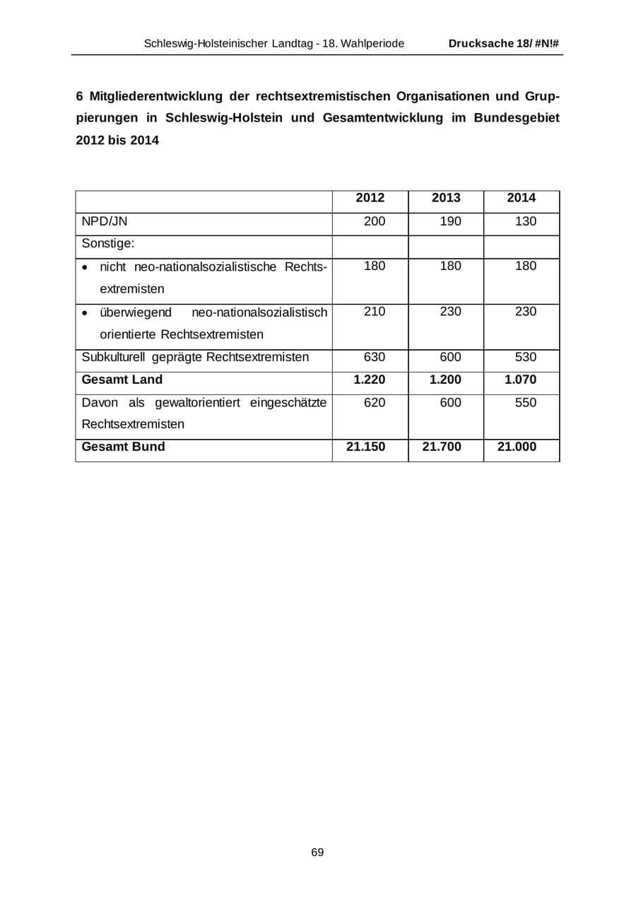 Seite 69 des Verfassungsschutzbericht 2014 Schleswig-Holstein