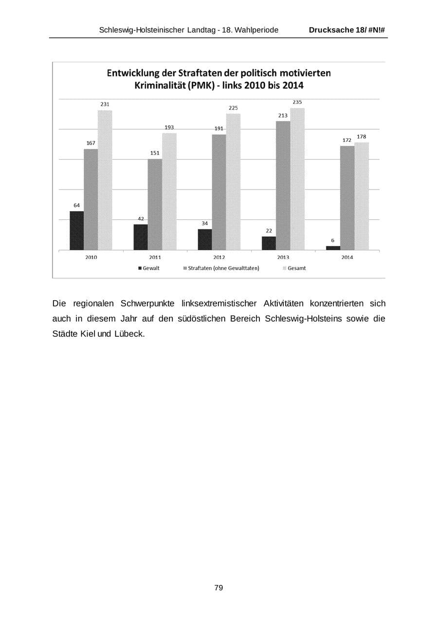 Seite 79 des Verfassungsschutzbericht 2014 Schleswig-Holstein