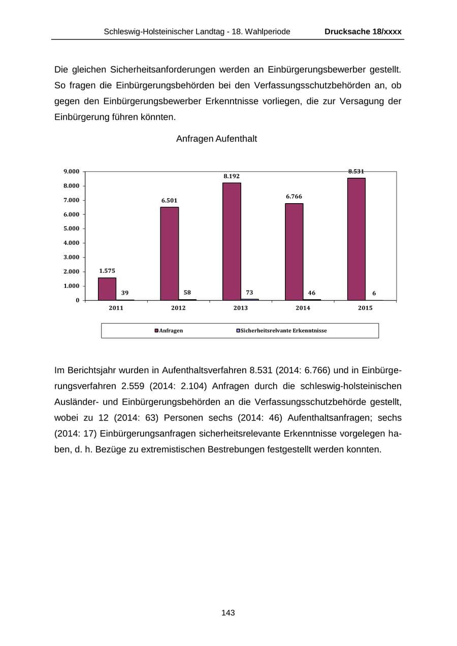 Seite 143 des Verfassungsschutzbericht 2015 Schleswig-Holstein