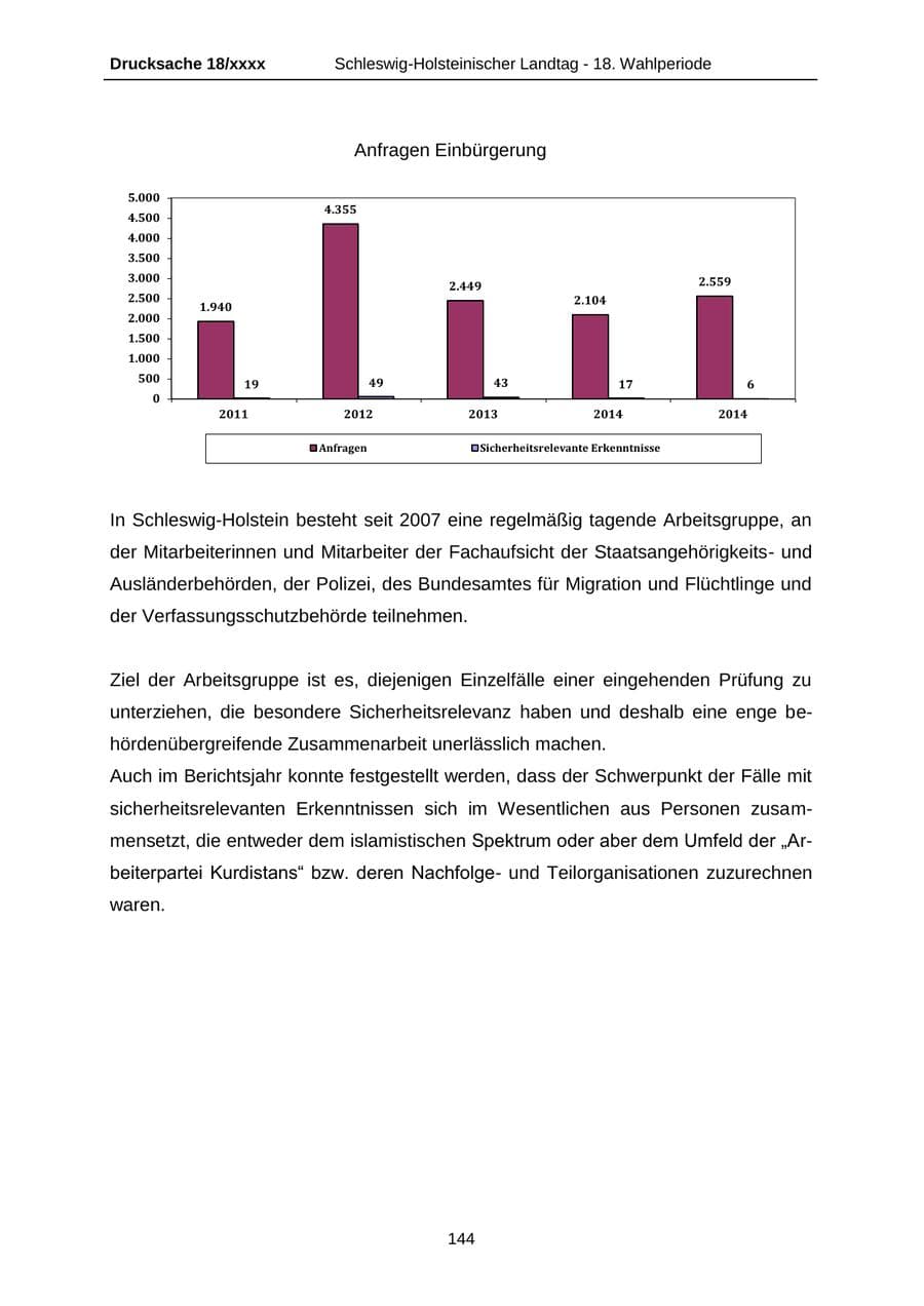 Seite 144 des Verfassungsschutzbericht 2015 Schleswig-Holstein
