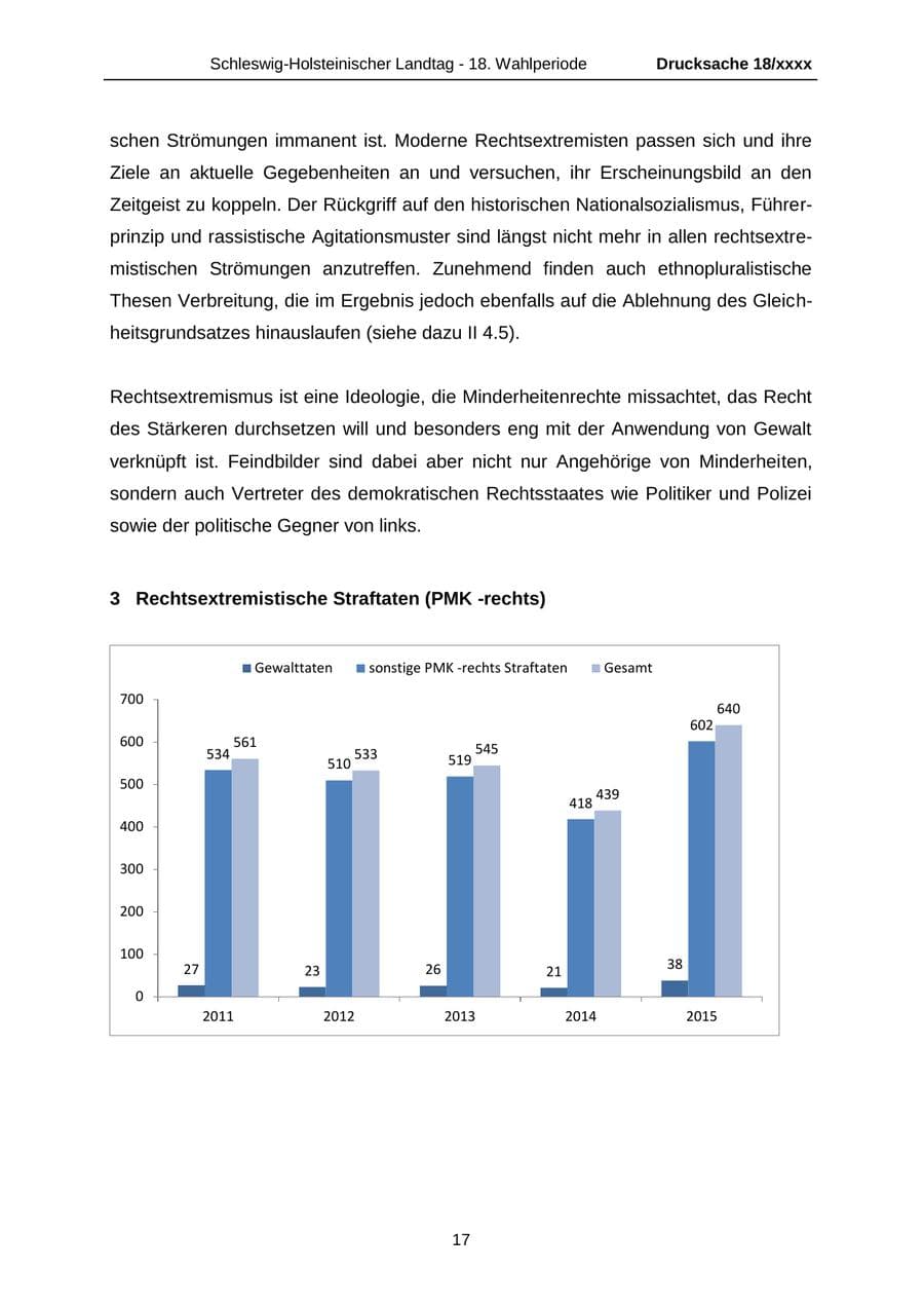 Seite 17 des Verfassungsschutzbericht 2015 Schleswig-Holstein