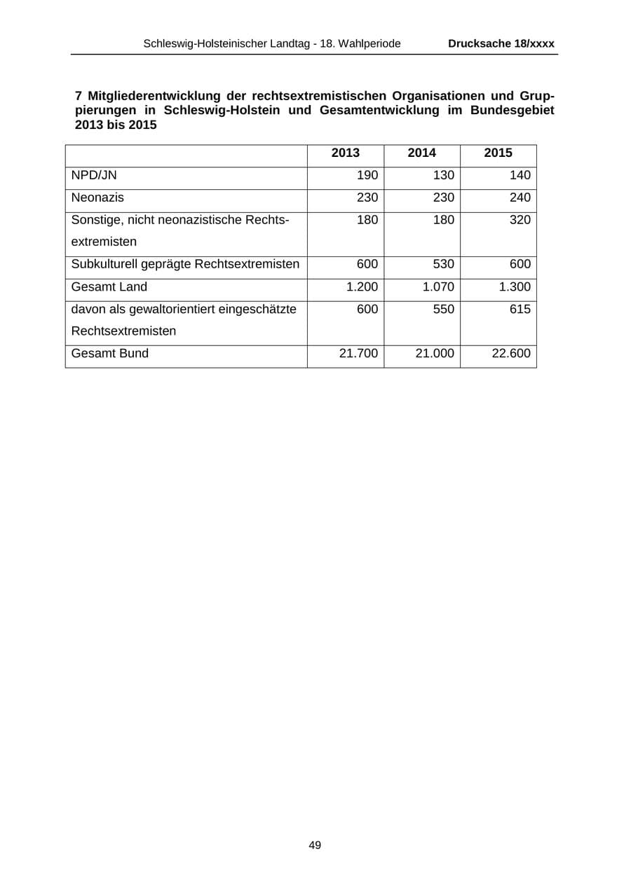 Seite 49 des Verfassungsschutzbericht 2015 Schleswig-Holstein