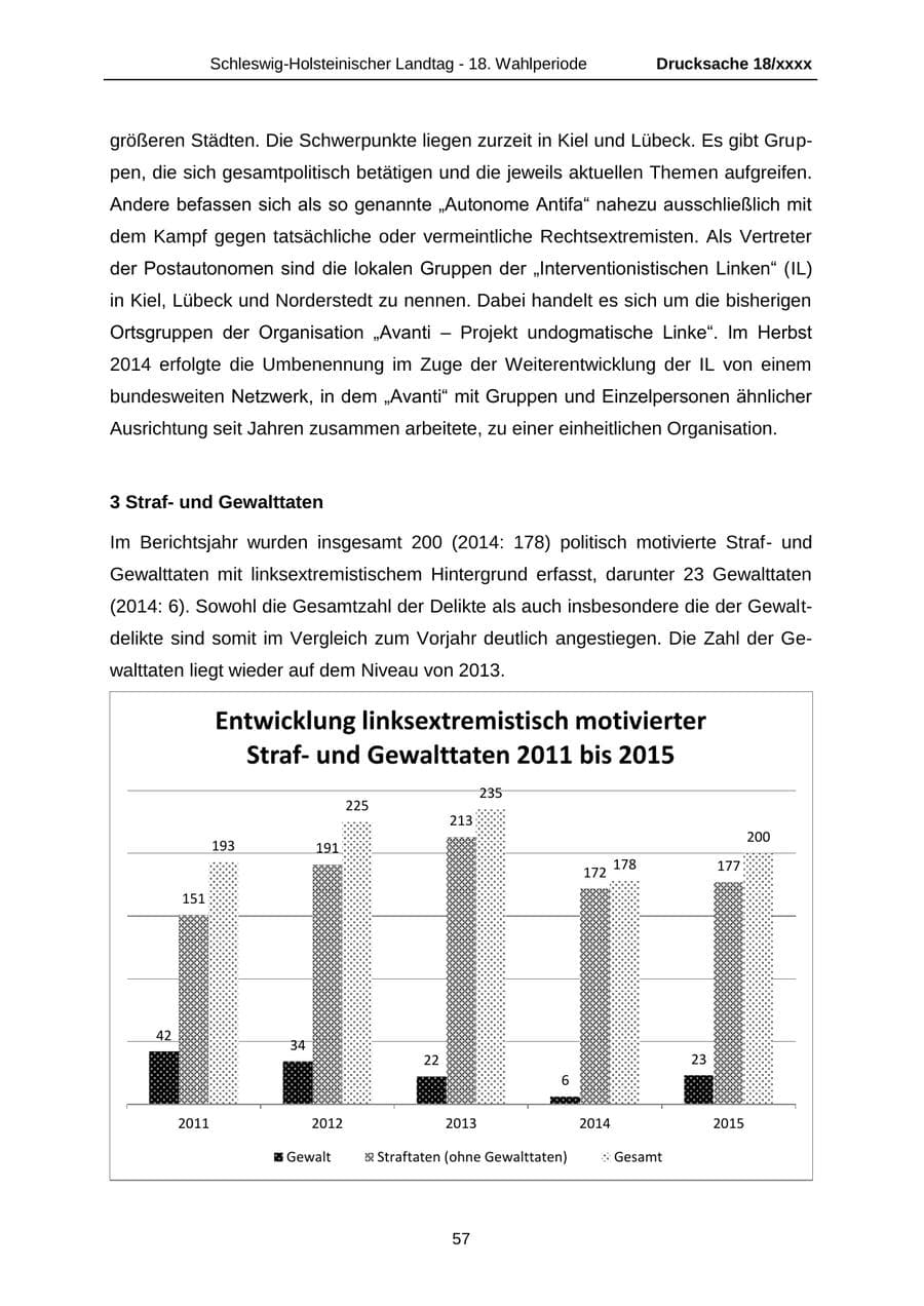 Seite 57 des Verfassungsschutzbericht 2015 Schleswig-Holstein