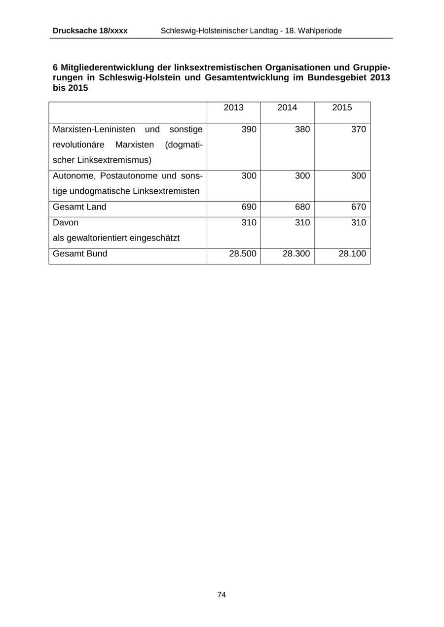 Seite 74 des Verfassungsschutzbericht 2015 Schleswig-Holstein