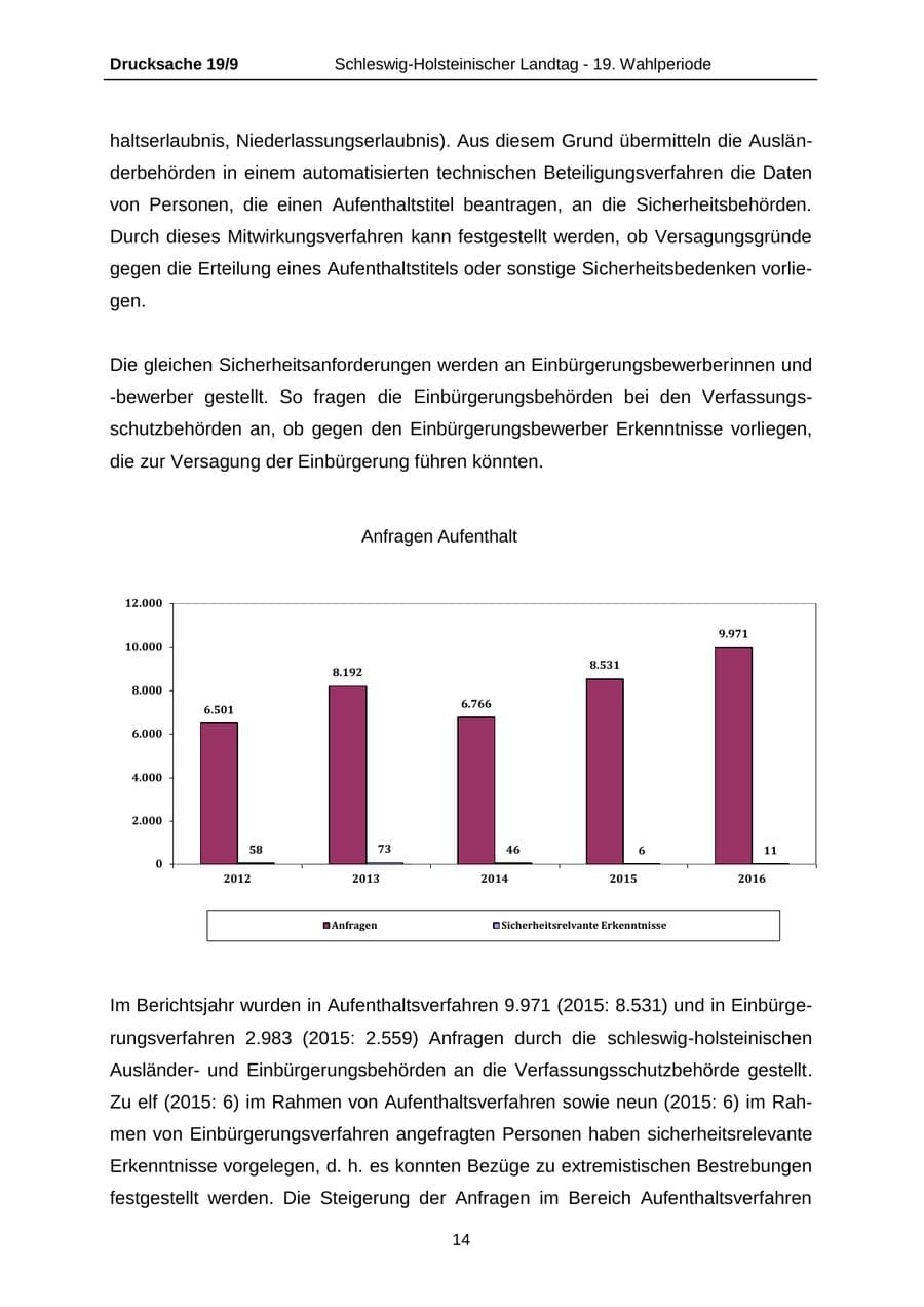 Seite 14 des Verfassungsschutzbericht 2016 Schleswig-Holstein