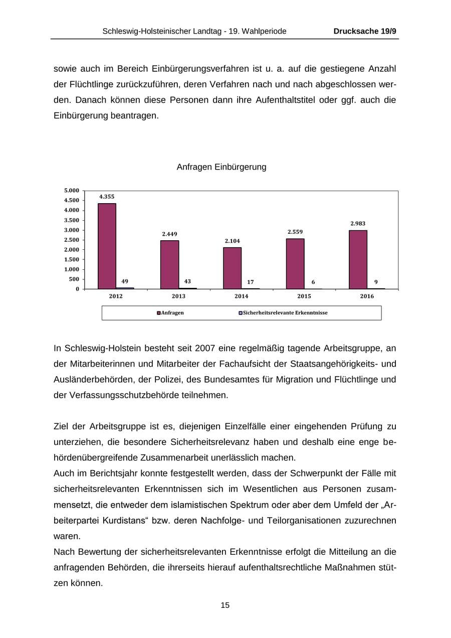 Seite 15 des Verfassungsschutzbericht 2016 Schleswig-Holstein