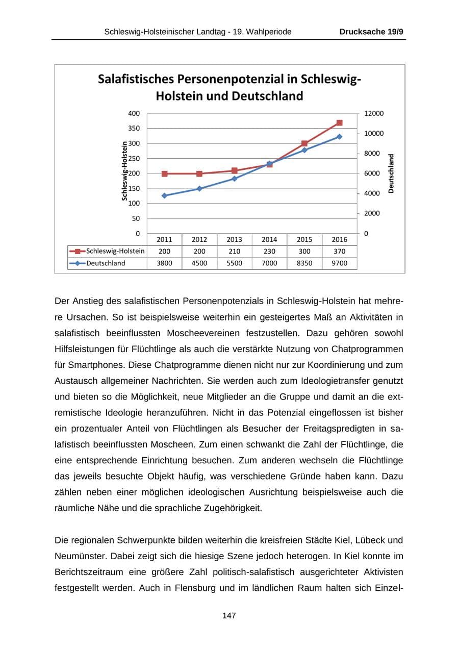 Seite 147 des Verfassungsschutzbericht 2016 Schleswig-Holstein
