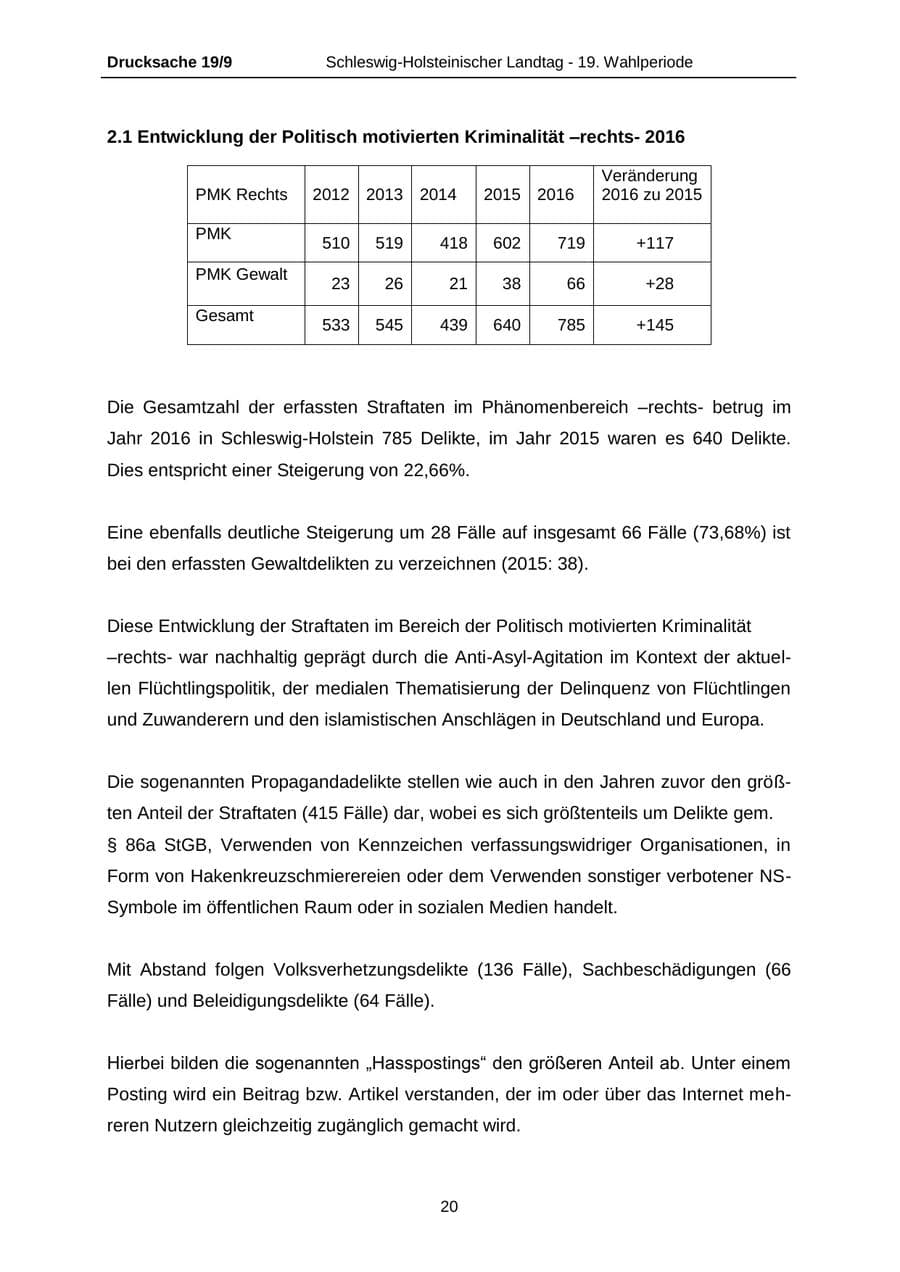 Seite 20 des Verfassungsschutzbericht 2016 Schleswig-Holstein