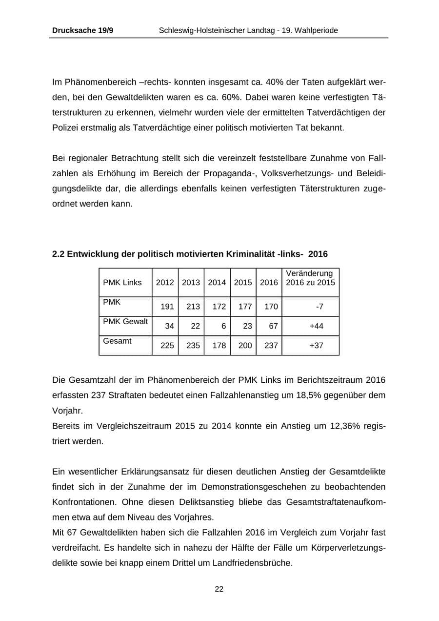 Seite 22 des Verfassungsschutzbericht 2016 Schleswig-Holstein