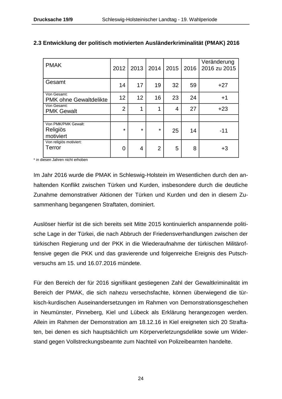 Seite 24 des Verfassungsschutzbericht 2016 Schleswig-Holstein