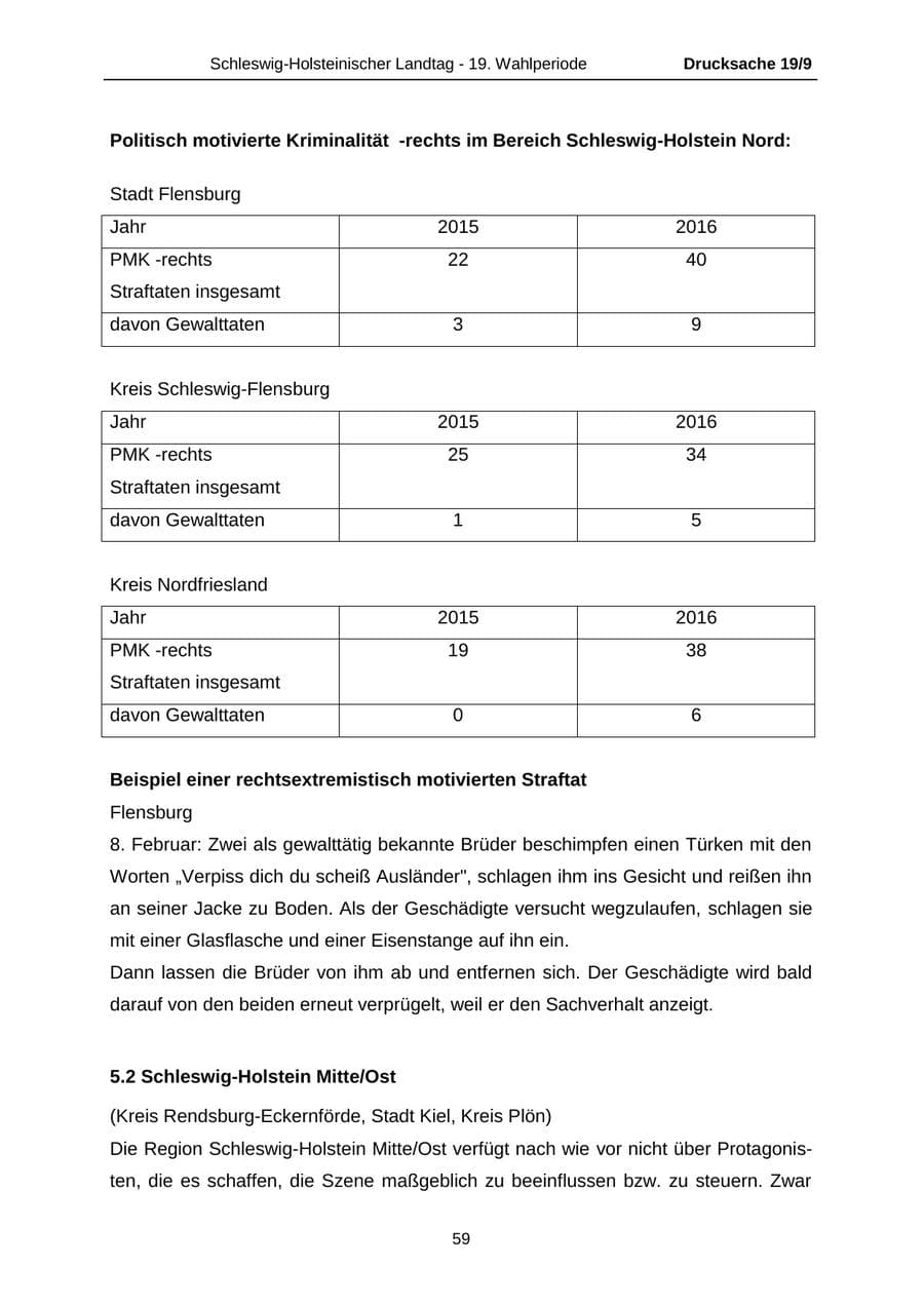 Seite 59 des Verfassungsschutzbericht 2016 Schleswig-Holstein