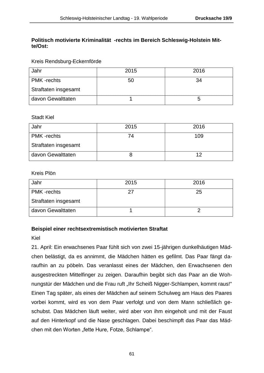 Seite 61 des Verfassungsschutzbericht 2016 Schleswig-Holstein