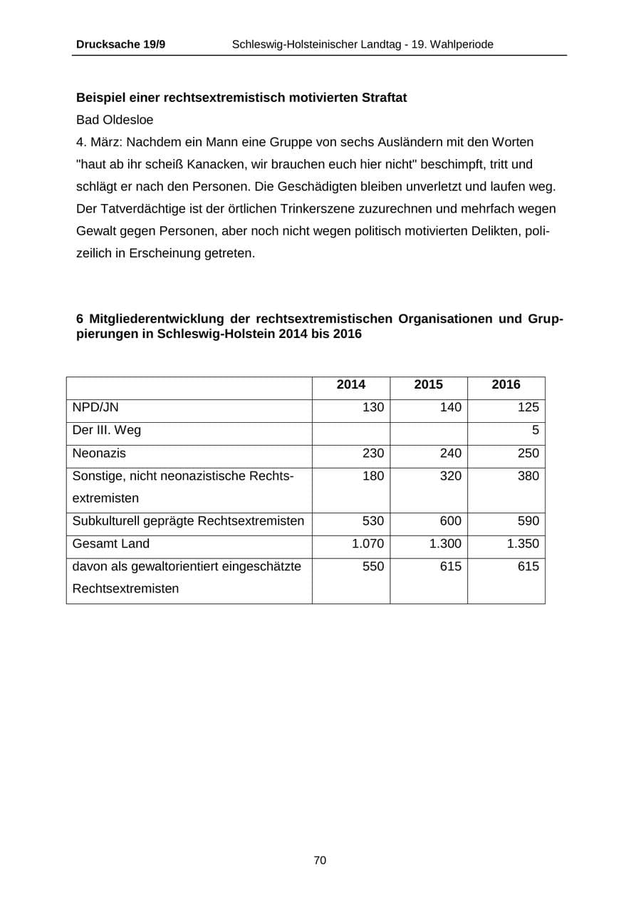 Seite 70 des Verfassungsschutzbericht 2016 Schleswig-Holstein