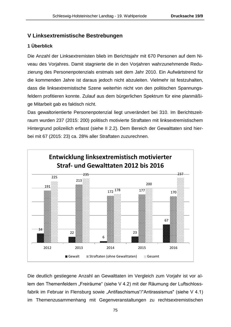 Seite 75 des Verfassungsschutzbericht 2016 Schleswig-Holstein