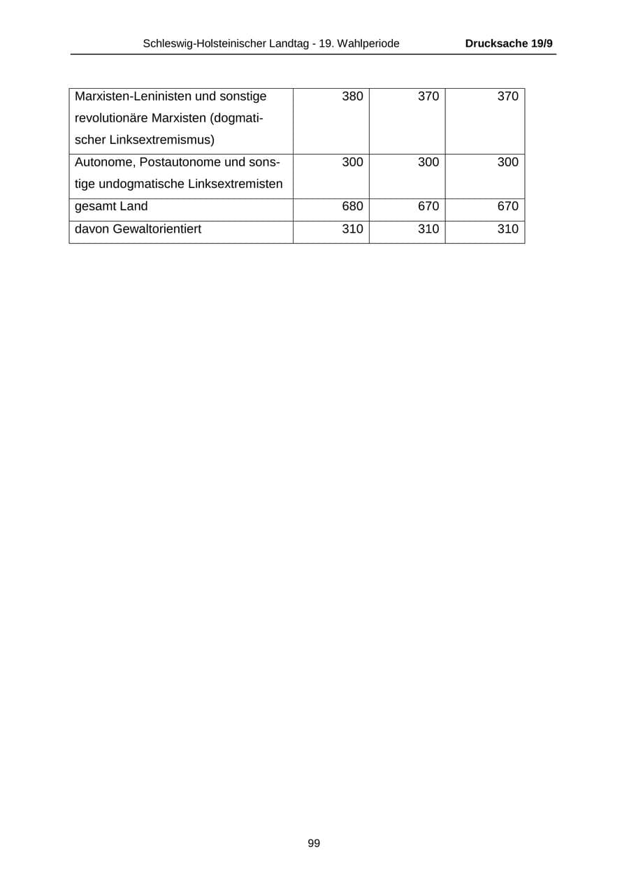 Seite 99 des Verfassungsschutzbericht 2016 Schleswig-Holstein