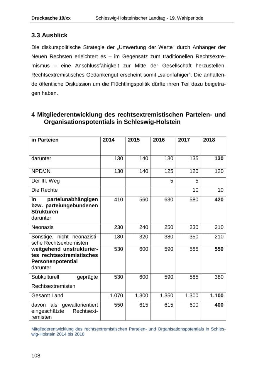 Seite 120 des Verfassungsschutzbericht 2018 Schleswig-Holstein