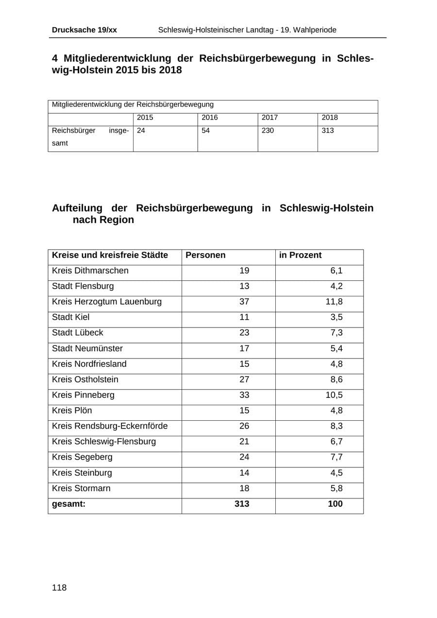 Seite 130 des Verfassungsschutzbericht 2018 Schleswig-Holstein