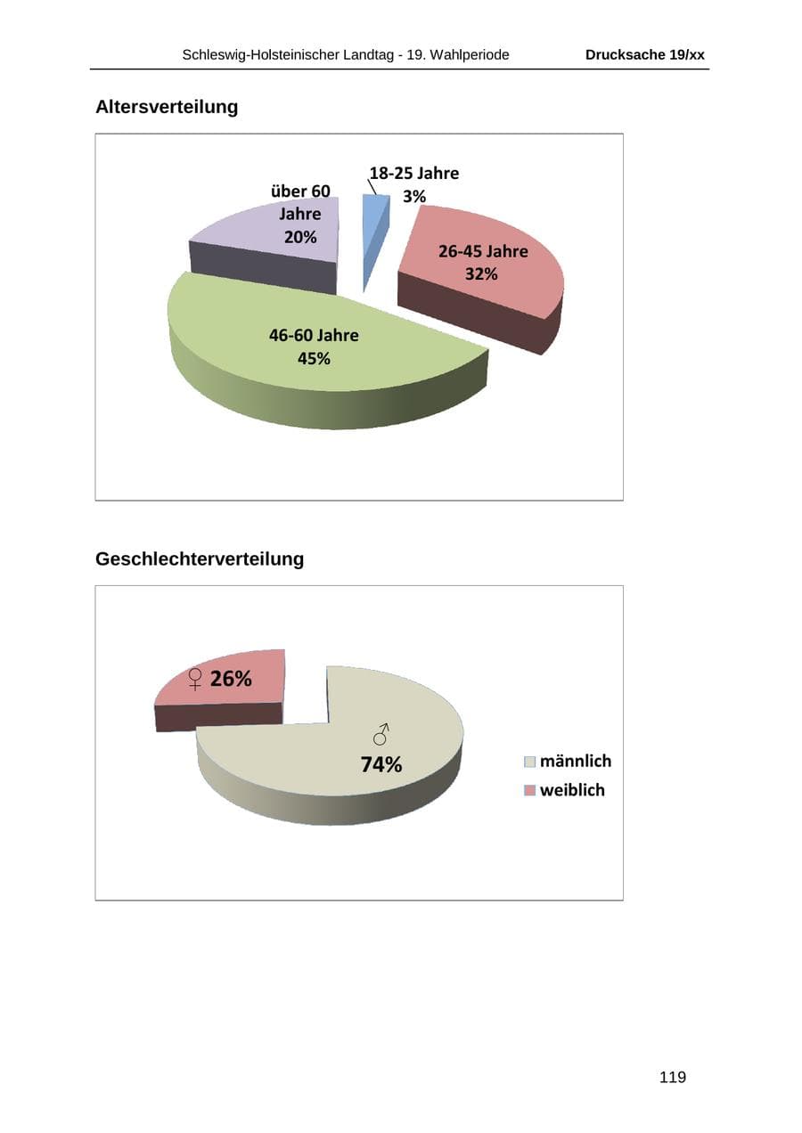 Seite 131 des Verfassungsschutzbericht 2018 Schleswig-Holstein