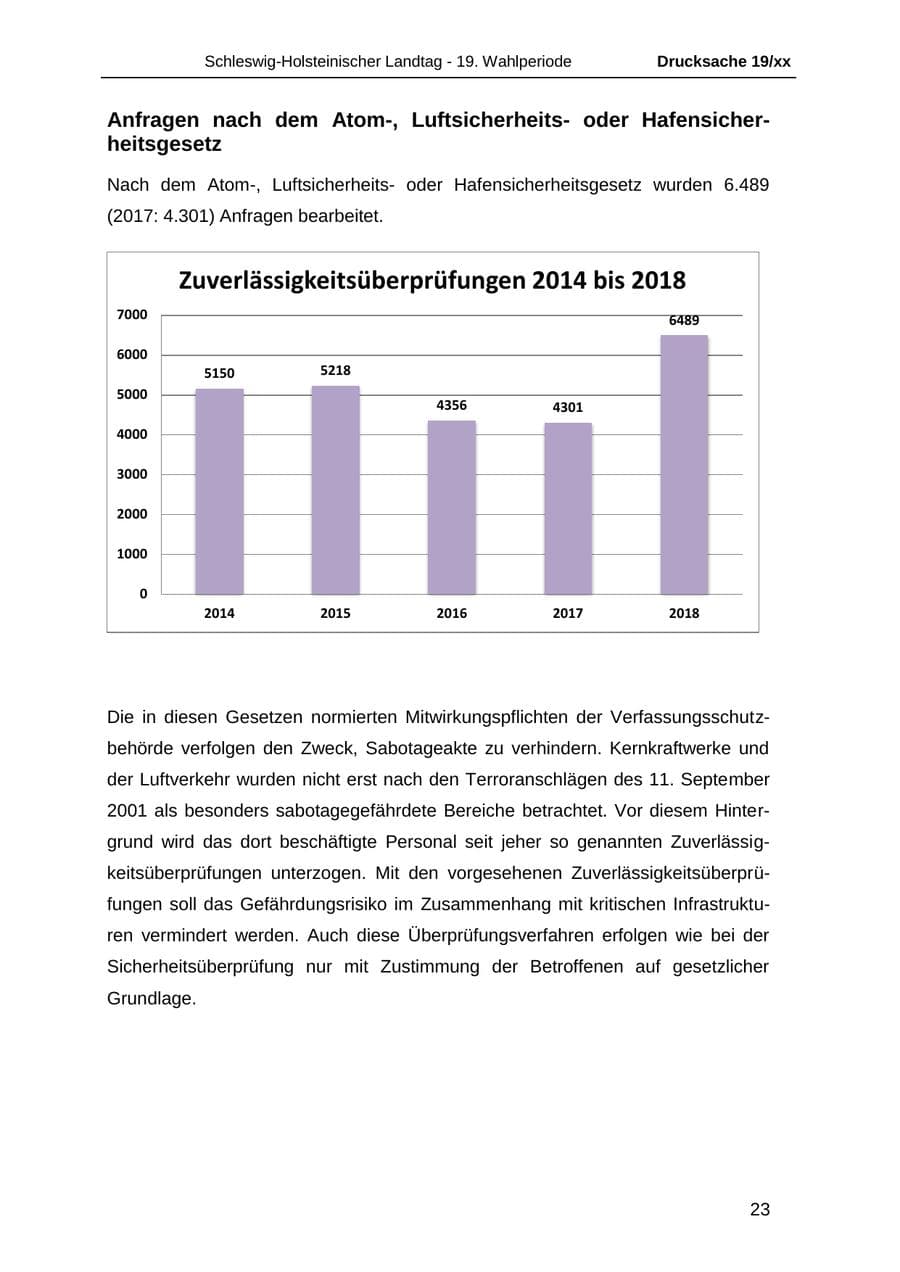 Seite 35 des Verfassungsschutzbericht 2018 Schleswig-Holstein