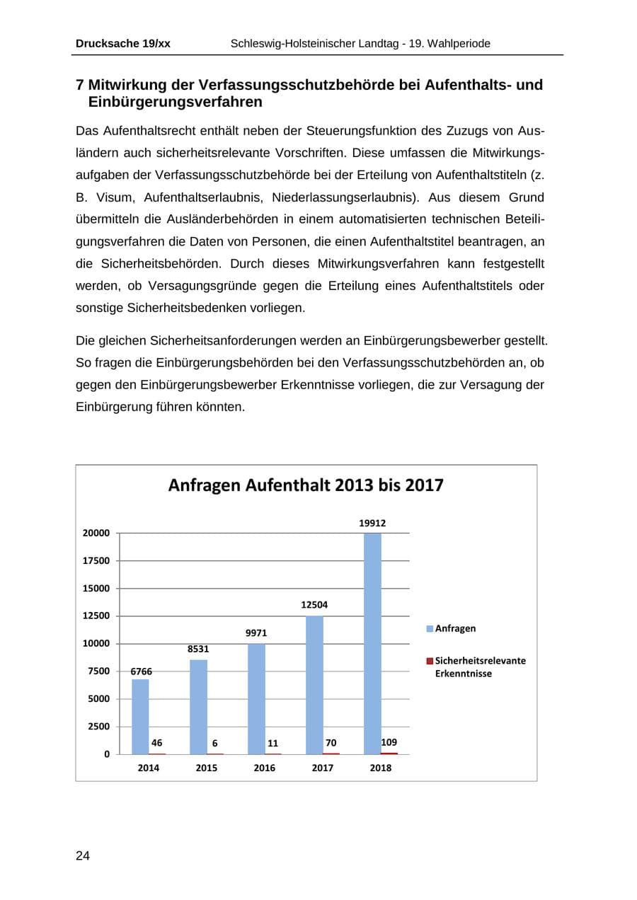 Seite 36 des Verfassungsschutzbericht 2018 Schleswig-Holstein