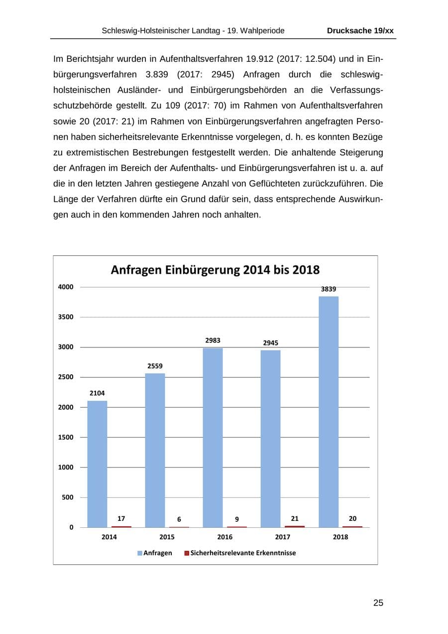 Seite 37 des Verfassungsschutzbericht 2018 Schleswig-Holstein
