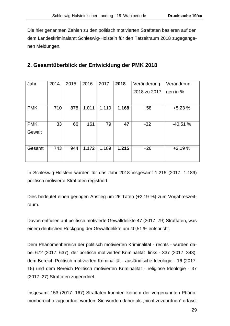 Seite 41 des Verfassungsschutzbericht 2018 Schleswig-Holstein