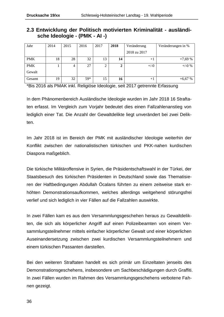Seite 48 des Verfassungsschutzbericht 2018 Schleswig-Holstein