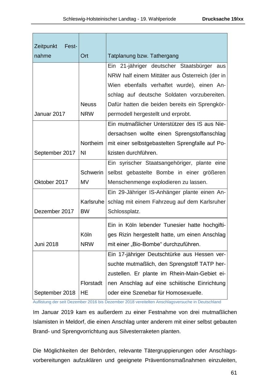 Seite 73 des Verfassungsschutzbericht 2018 Schleswig-Holstein