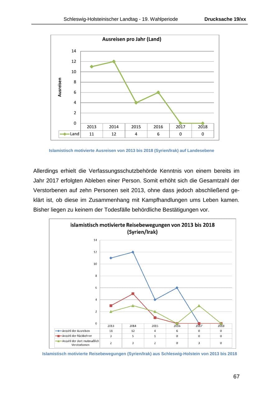 Seite 79 des Verfassungsschutzbericht 2018 Schleswig-Holstein